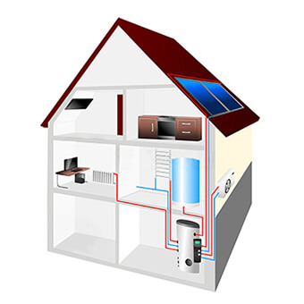 dom przedstawiający ułożenie pompy ciepła
