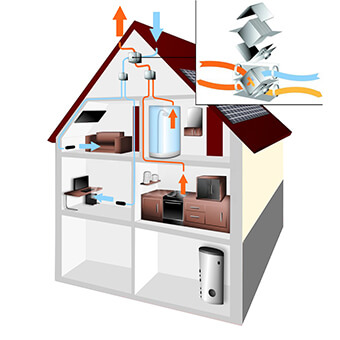 dom przedstawiający rekuperacje